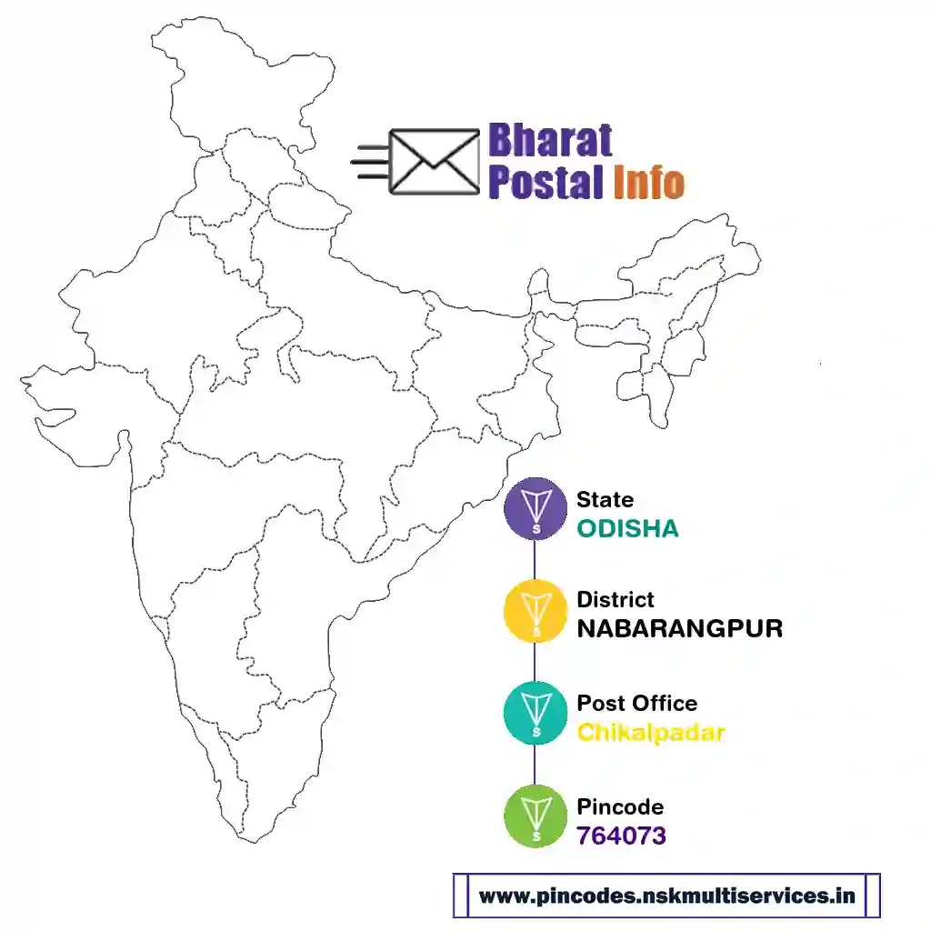 odisha-nabarangpur-chikalpadar-764073