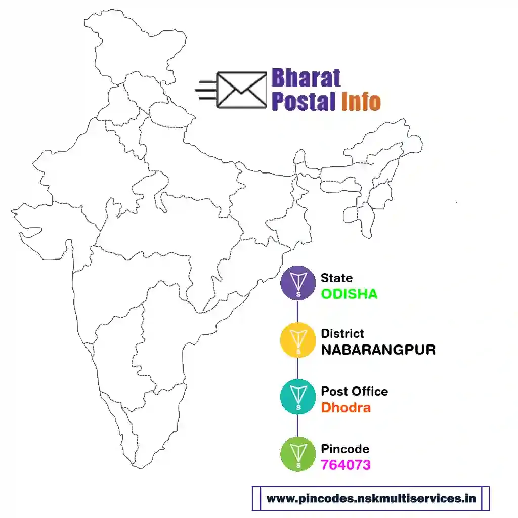 odisha-nabarangpur-dhodra-764073