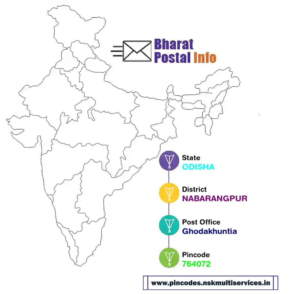 odisha-nabarangpur-ghodakhuntia-764072