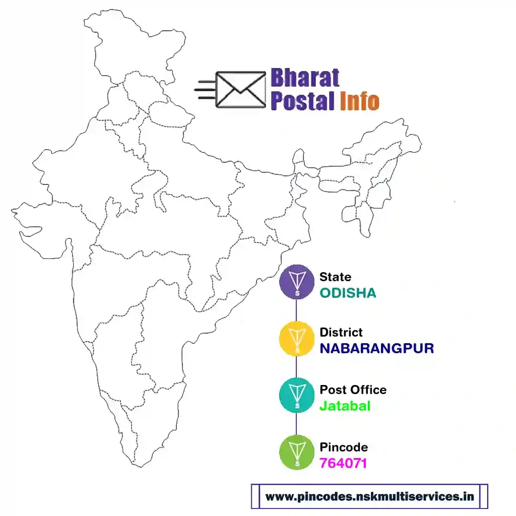 odisha-nabarangpur-jatabal-764071