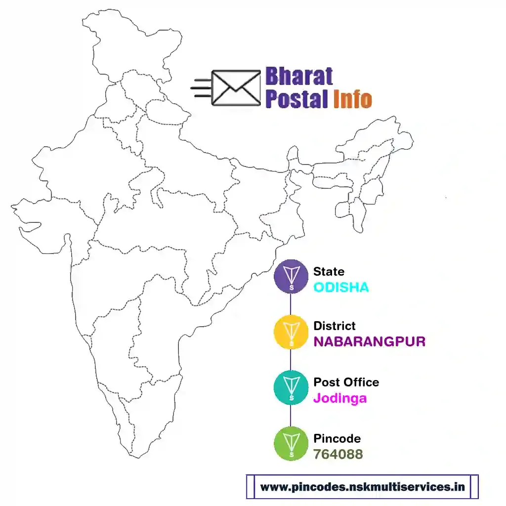 odisha-nabarangpur-jodinga-764088