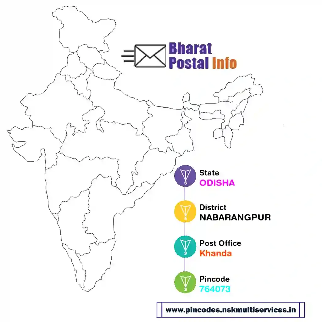 odisha-nabarangpur-khanda-764073