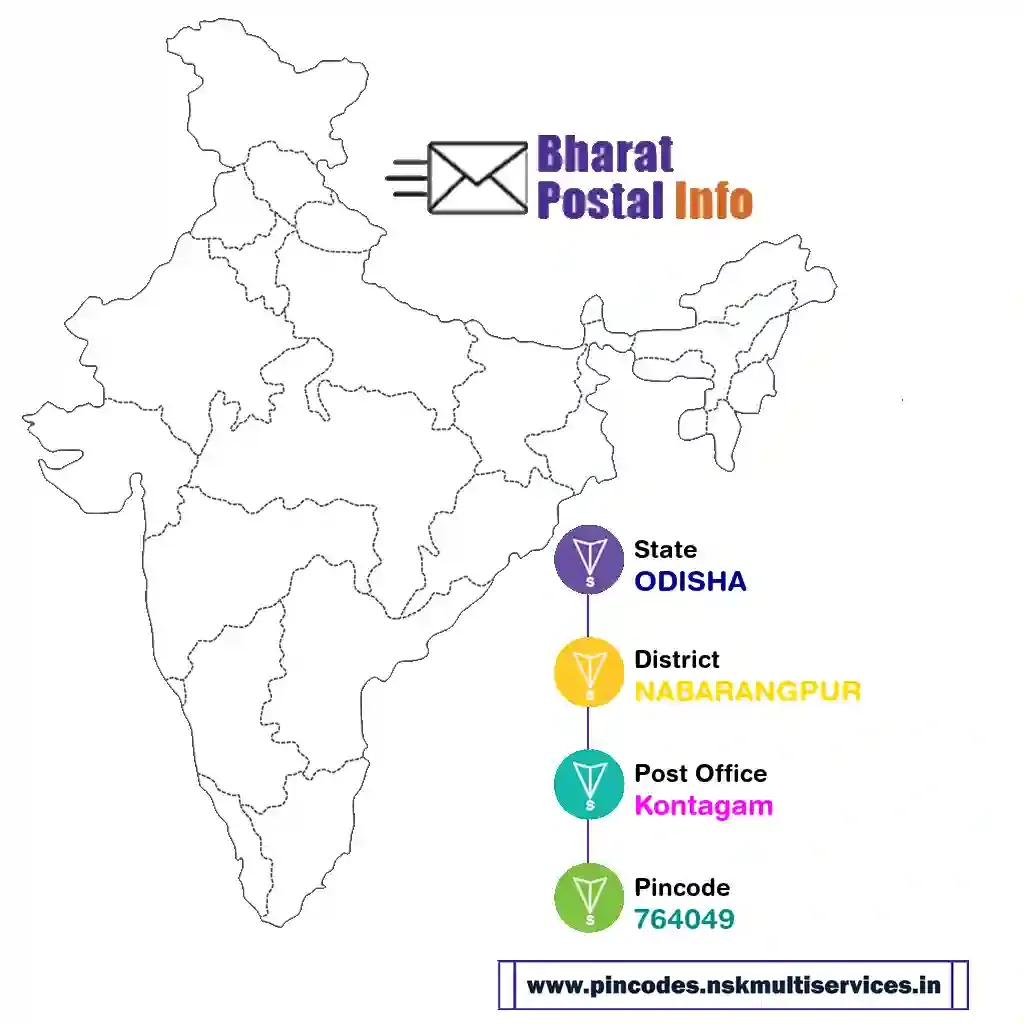 odisha-nabarangpur-kontagam-764049