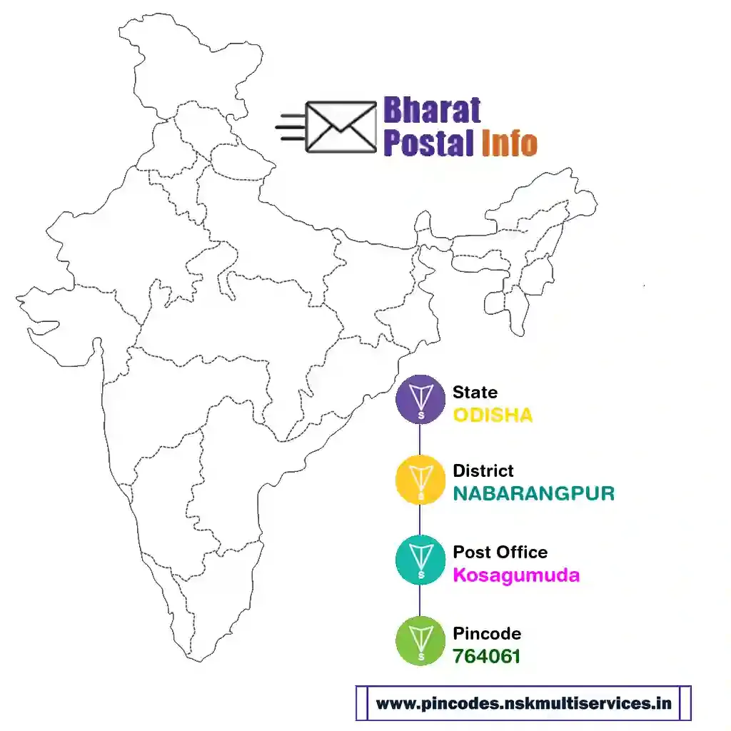 odisha-nabarangpur-kosagumuda-764061