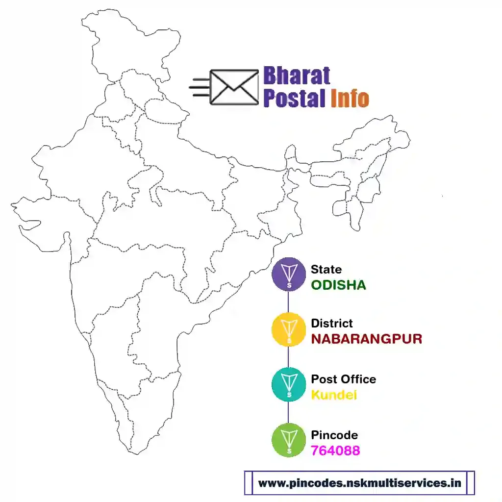 odisha-nabarangpur-kundei-764088