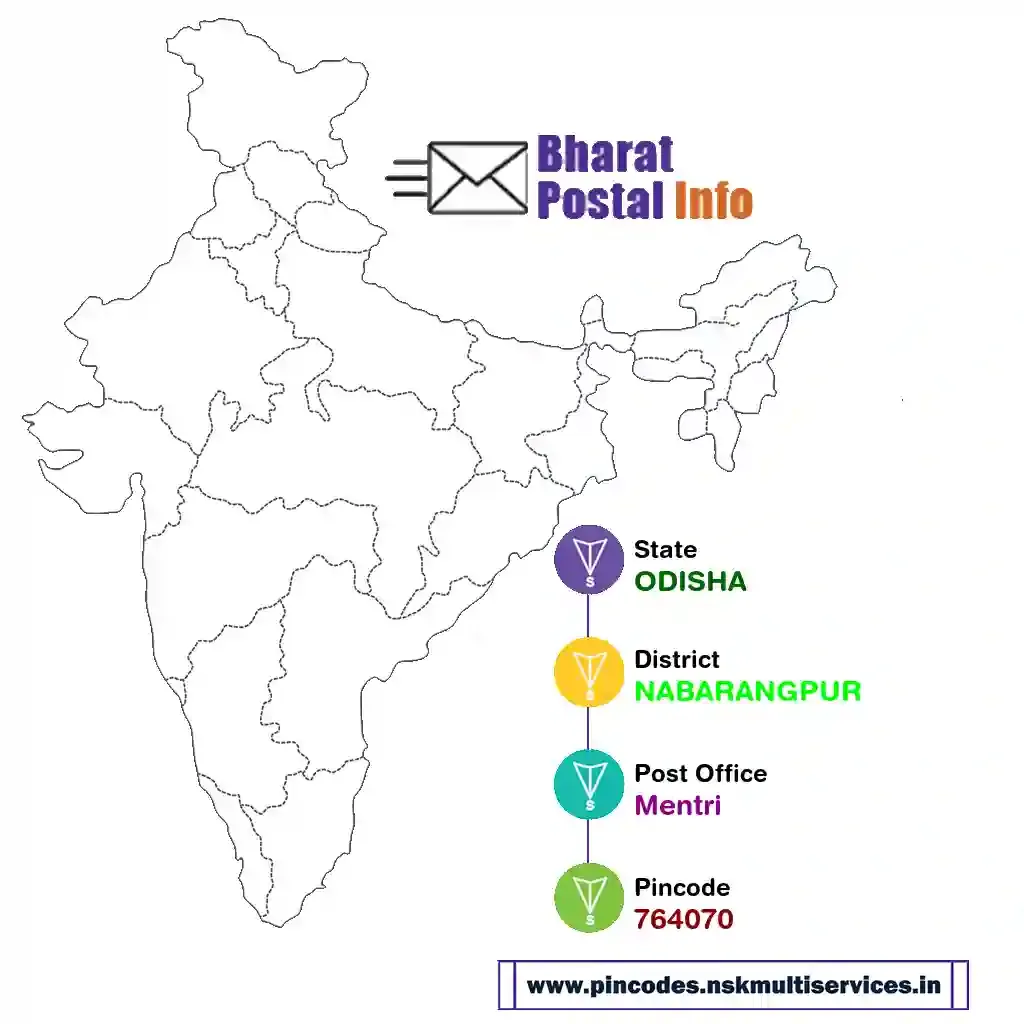 odisha-nabarangpur-mentri-764070