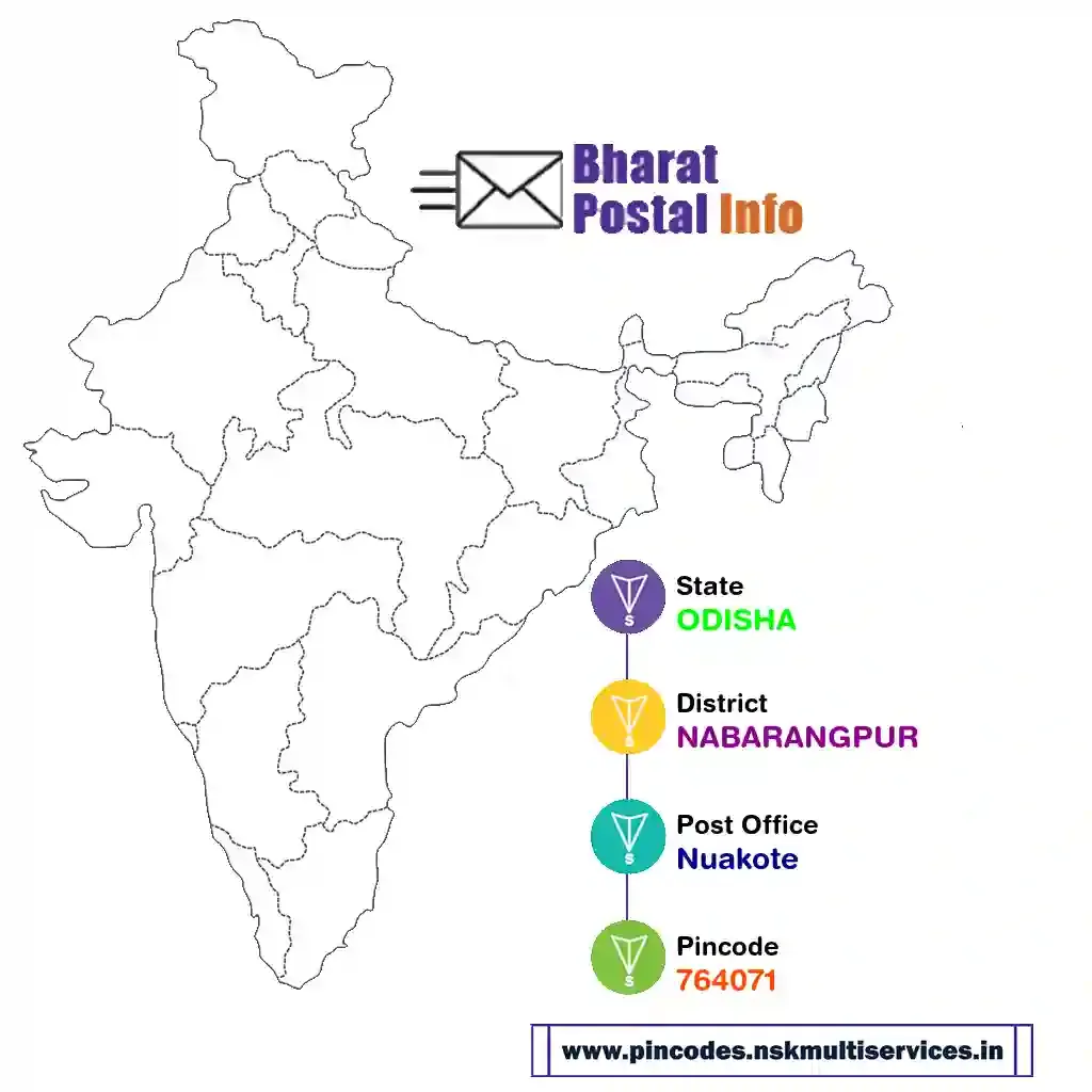 odisha-nabarangpur-nuakote-764071