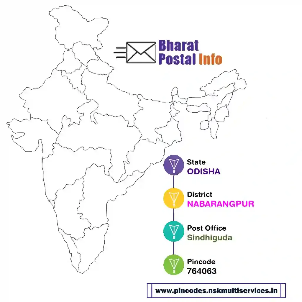 odisha-nabarangpur-sindhiguda-764063