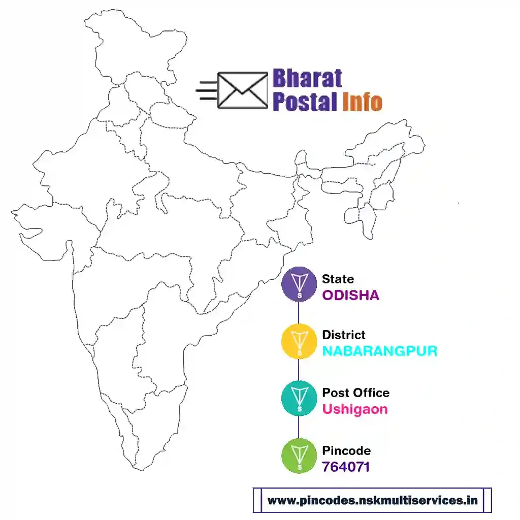 odisha-nabarangpur-ushigaon-764071