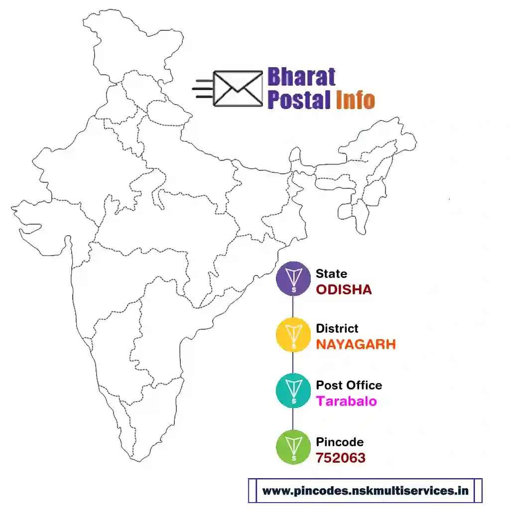 odisha-nayagarh-tarabalo-752063