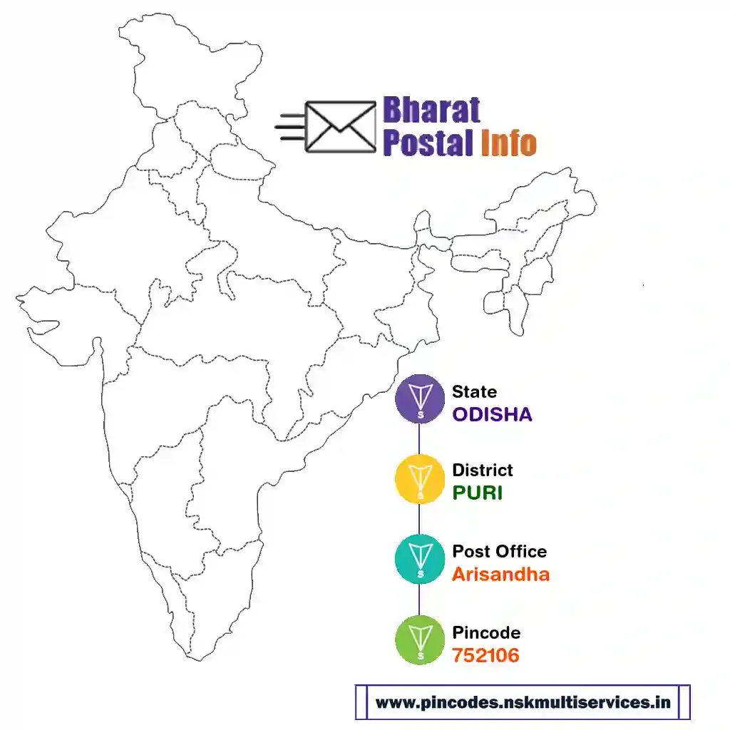 odisha-puri-arisandha-752106