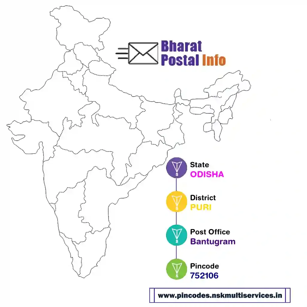 odisha-puri-bantugram-752106