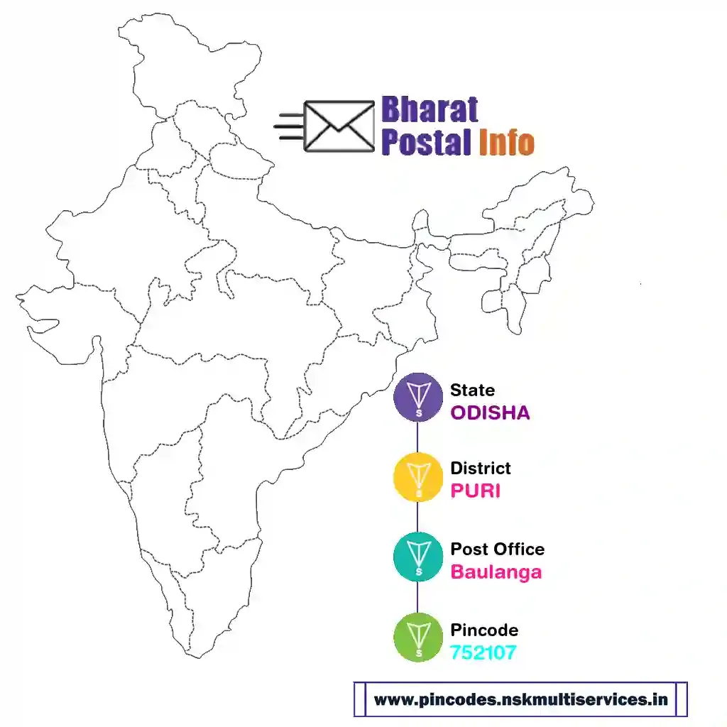 odisha-puri-baulanga-752107