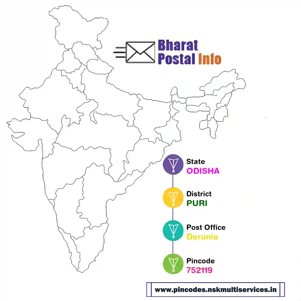 odisha-puri-derunia-752119