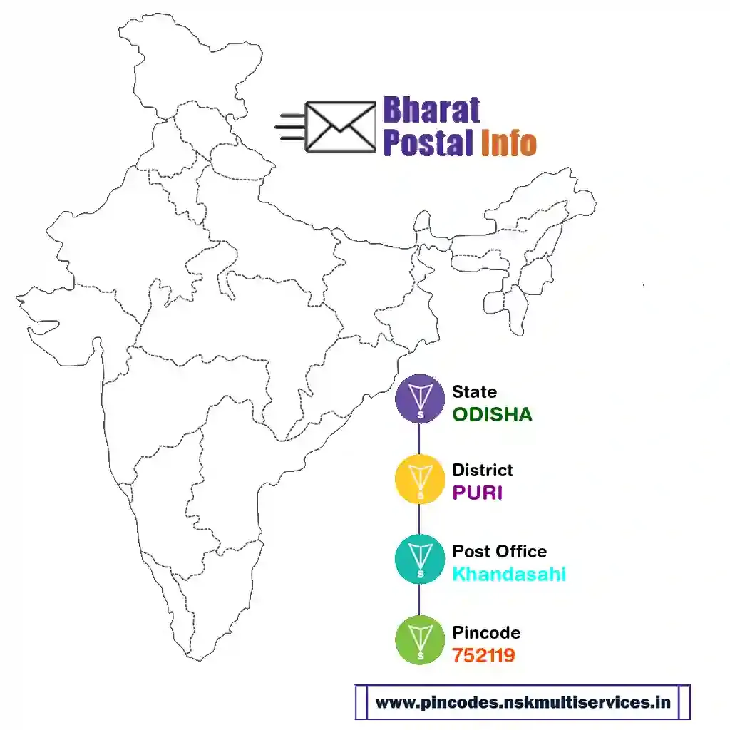 odisha-puri-khandasahi-752119