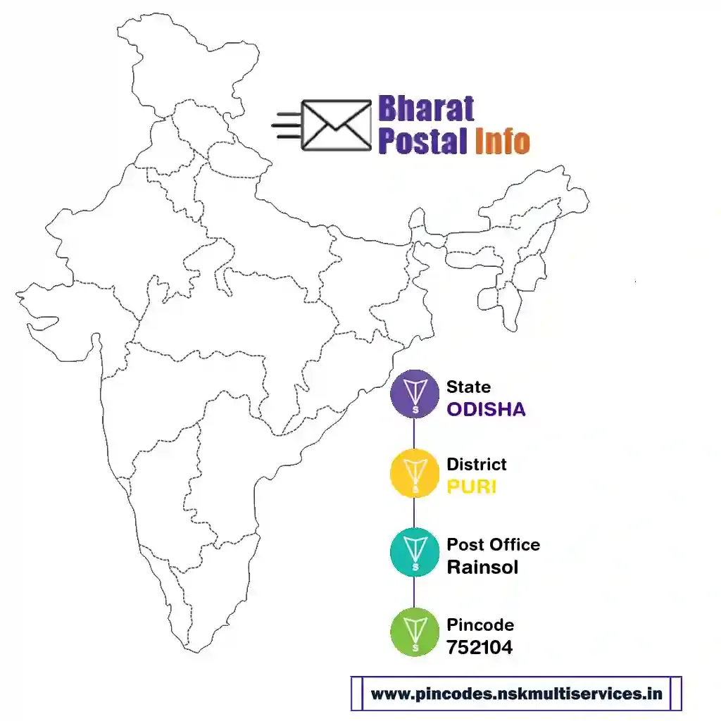 odisha-puri-rainsol-752104