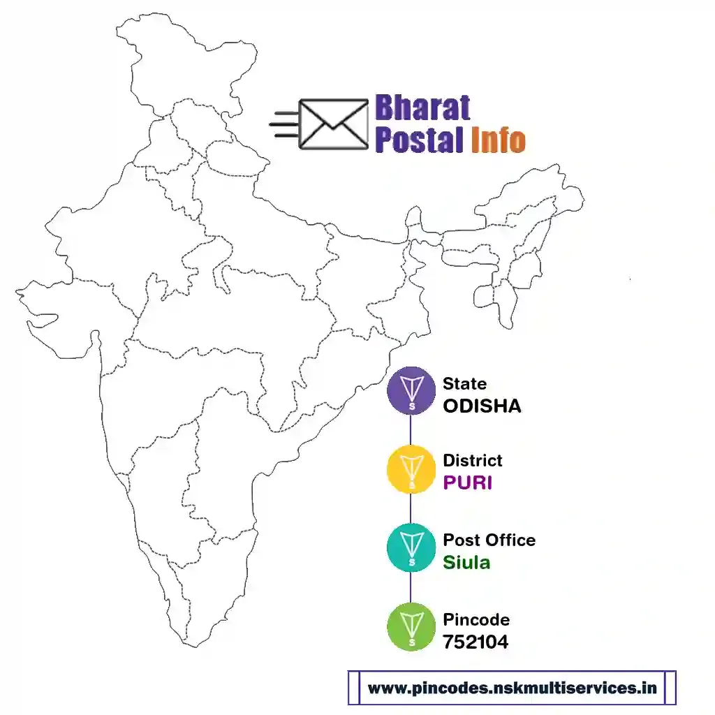 odisha-puri-siula-752104