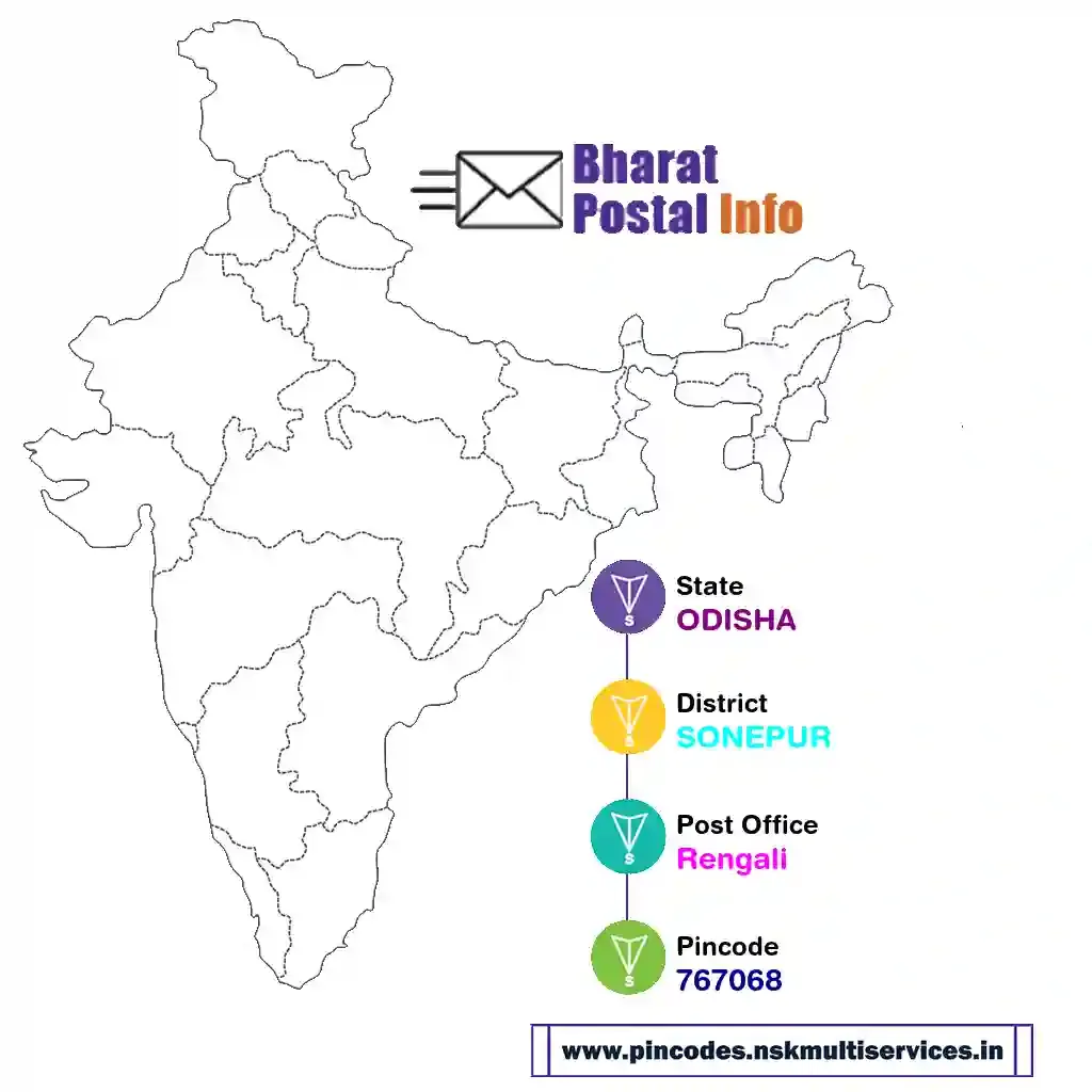 odisha-sonepur-rengali-767068