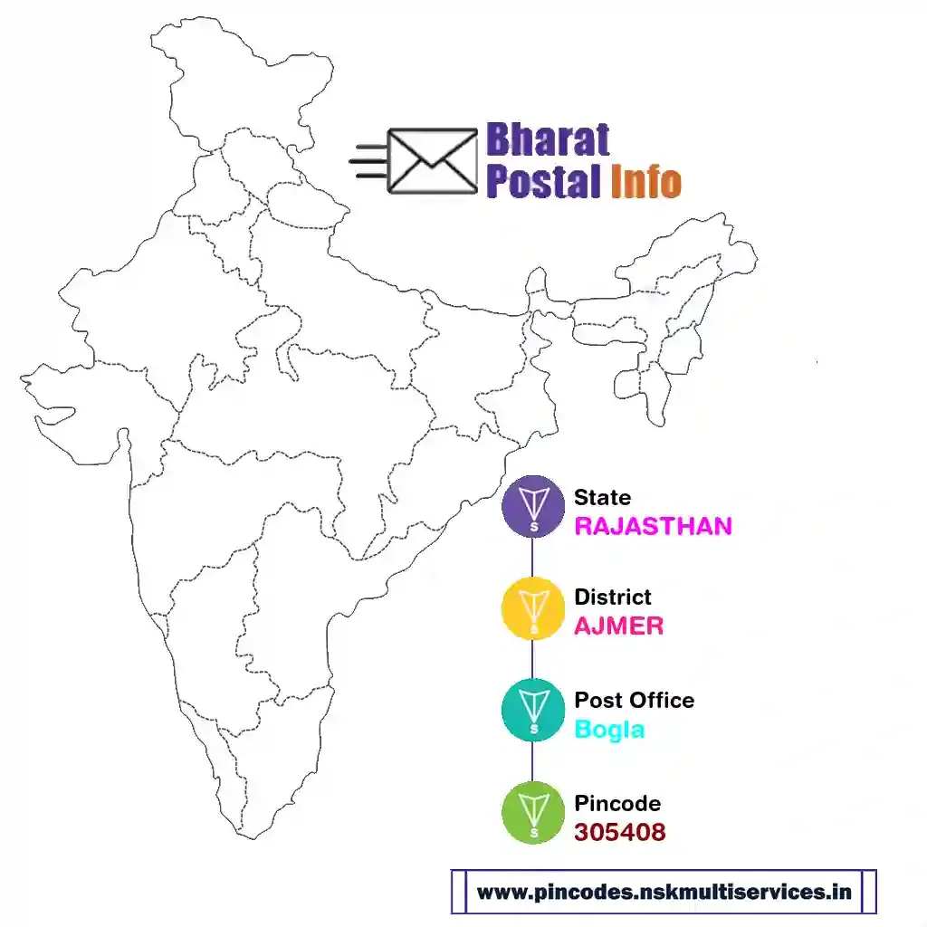 rajasthan-ajmer-bogla-305408