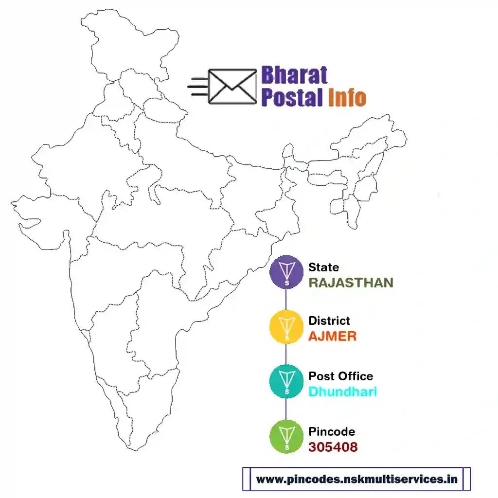 rajasthan-ajmer-dhundhari-305408