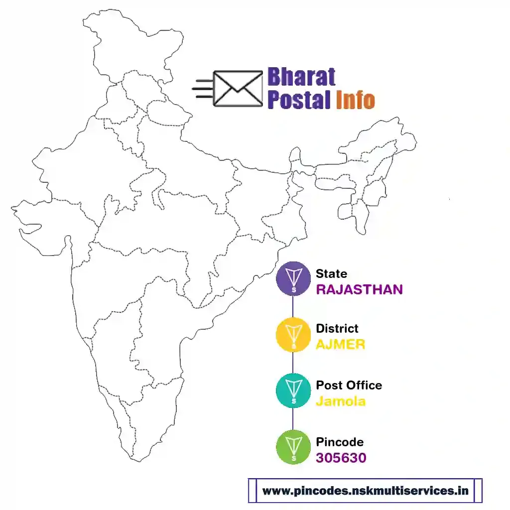 rajasthan-ajmer-jamola-305630