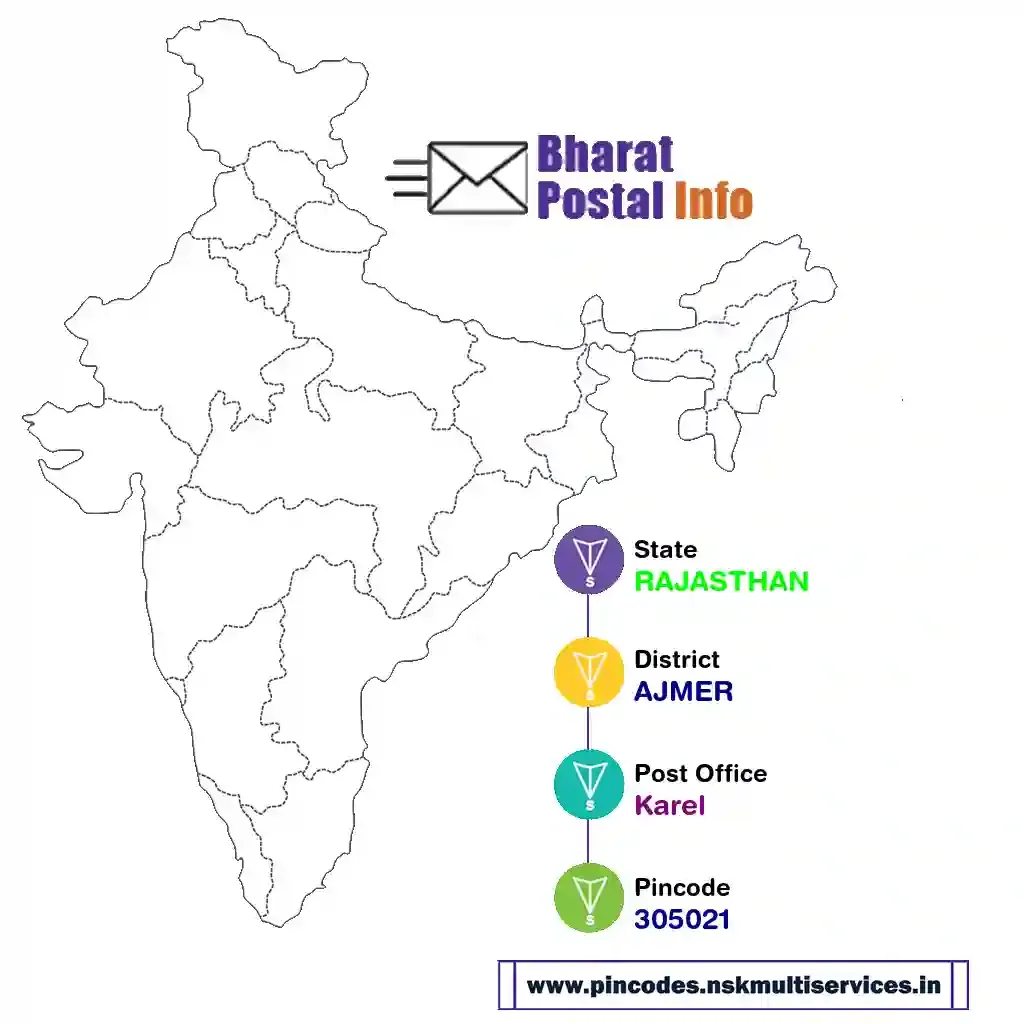 rajasthan-ajmer-karel-305021