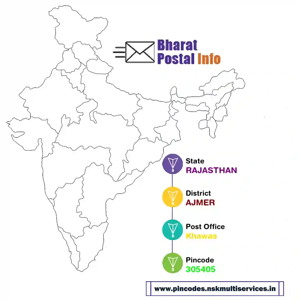 rajasthan-ajmer-khawas-305405