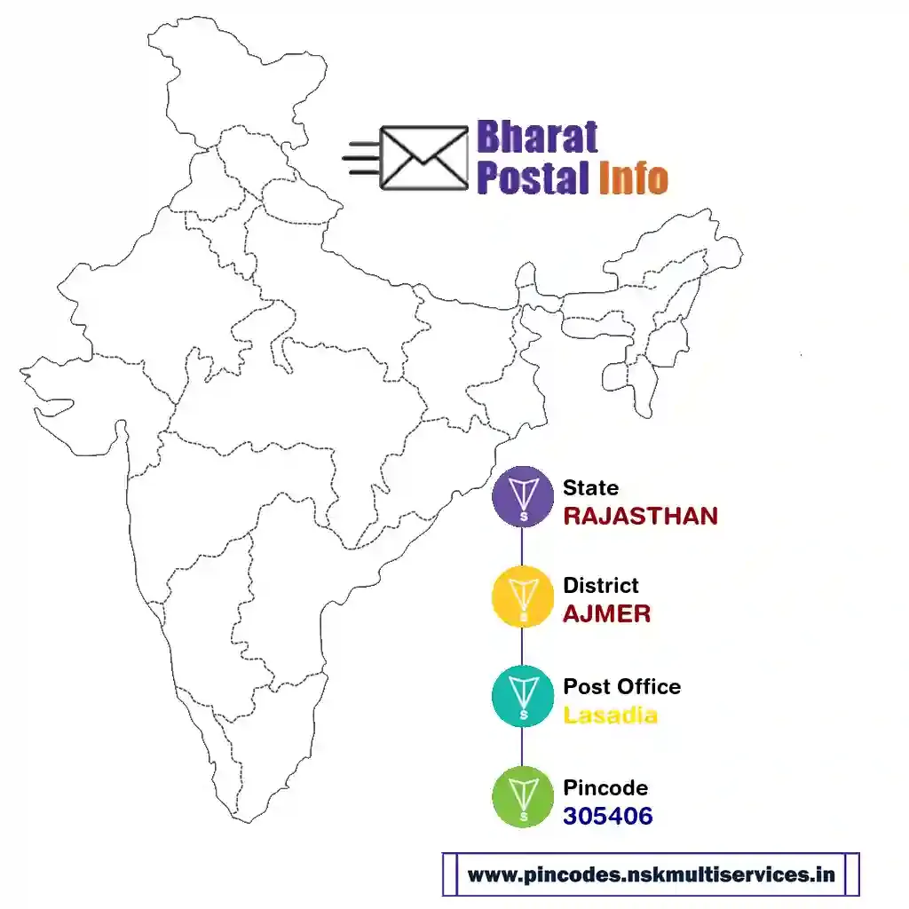 rajasthan-ajmer-lasadia-305406