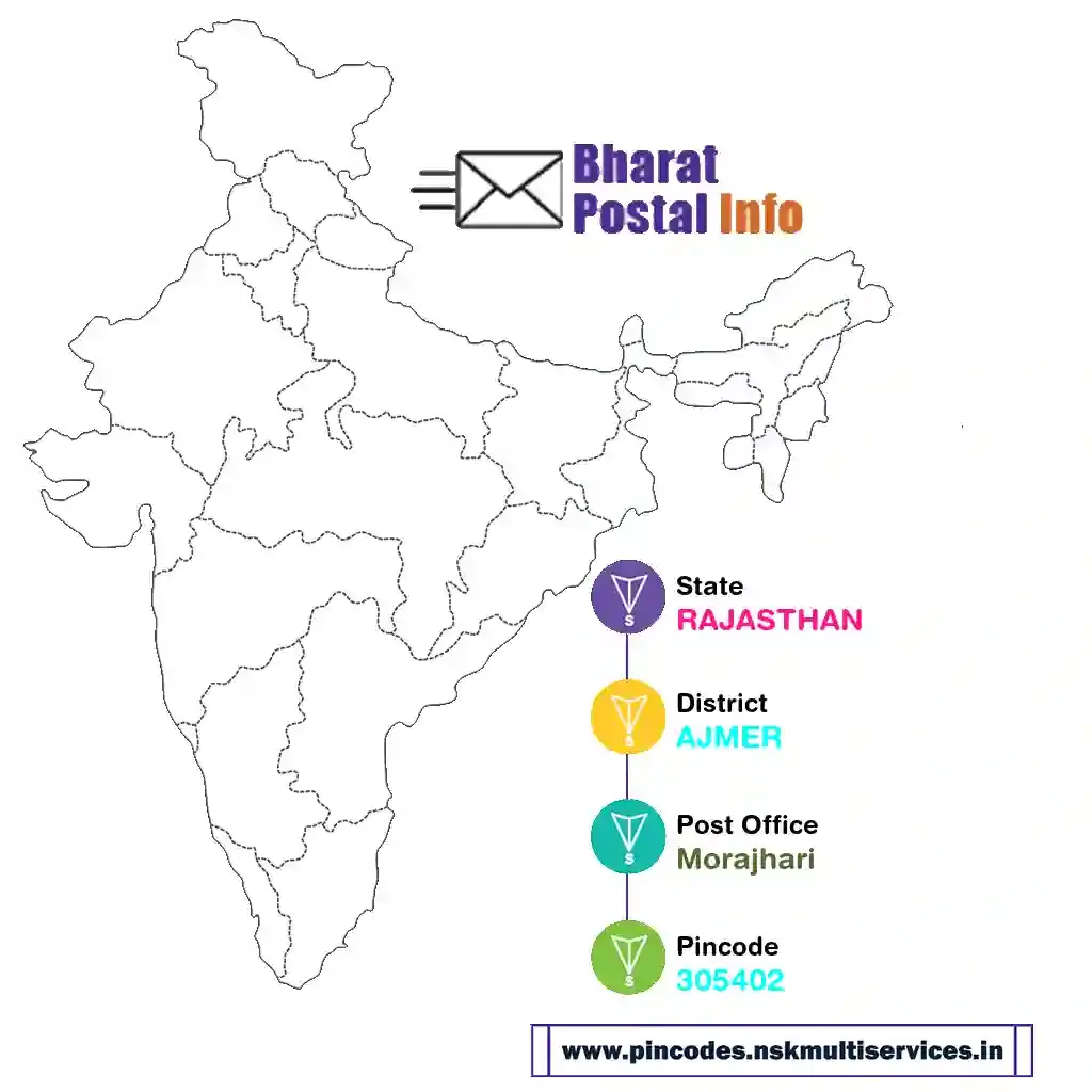 rajasthan-ajmer-morajhari-305402