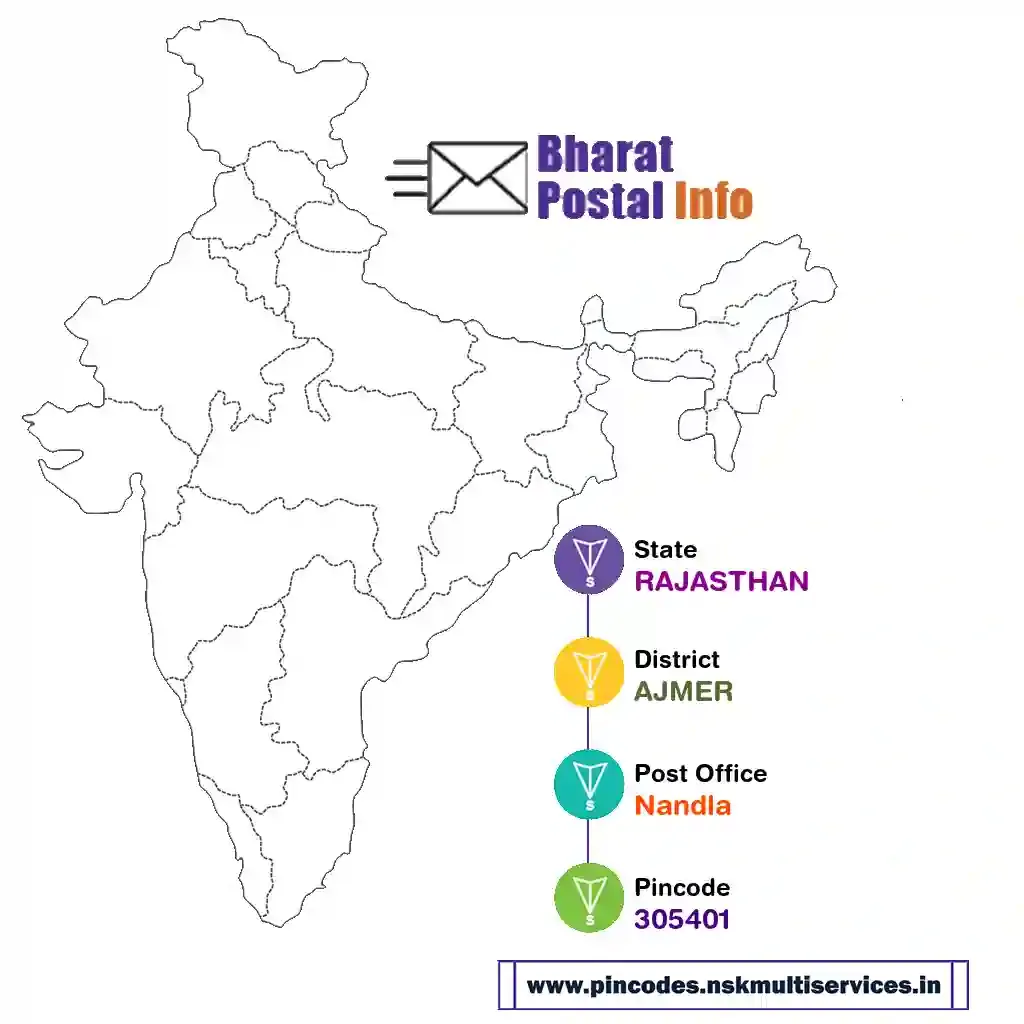 rajasthan-ajmer-nandla-305401