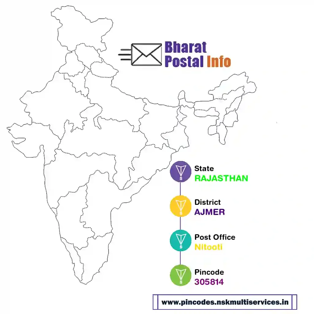 rajasthan-ajmer-nitooti-305814