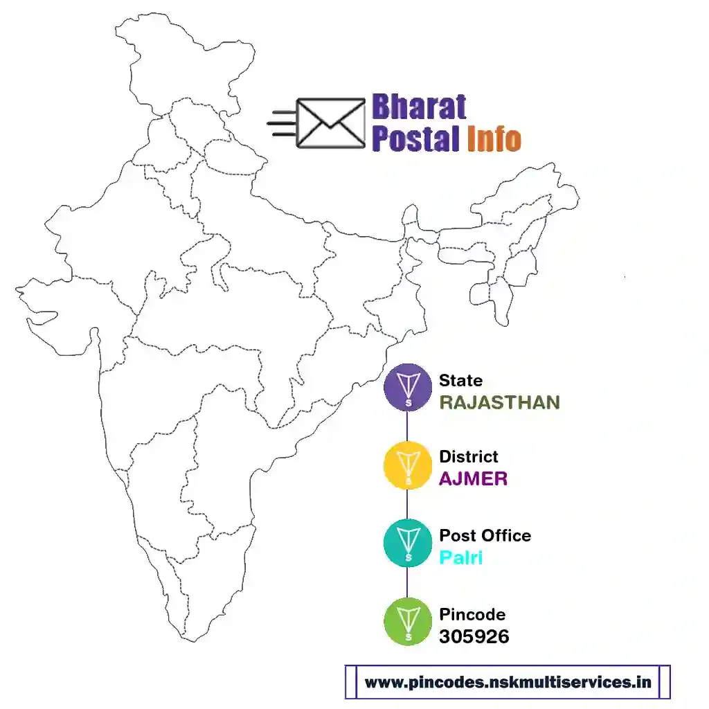 rajasthan-ajmer-palri-305926