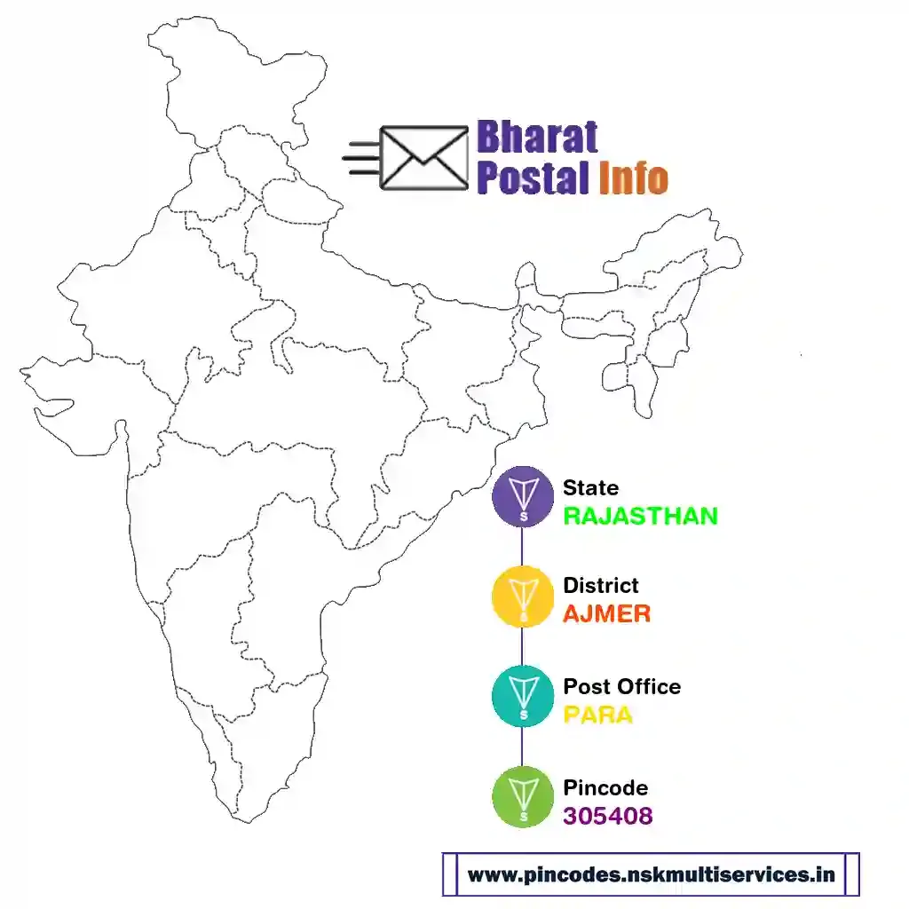 rajasthan-ajmer-para-305408