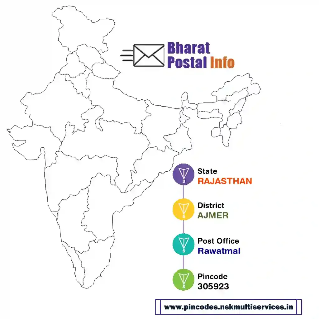 rajasthan-ajmer-rawatmal-305923