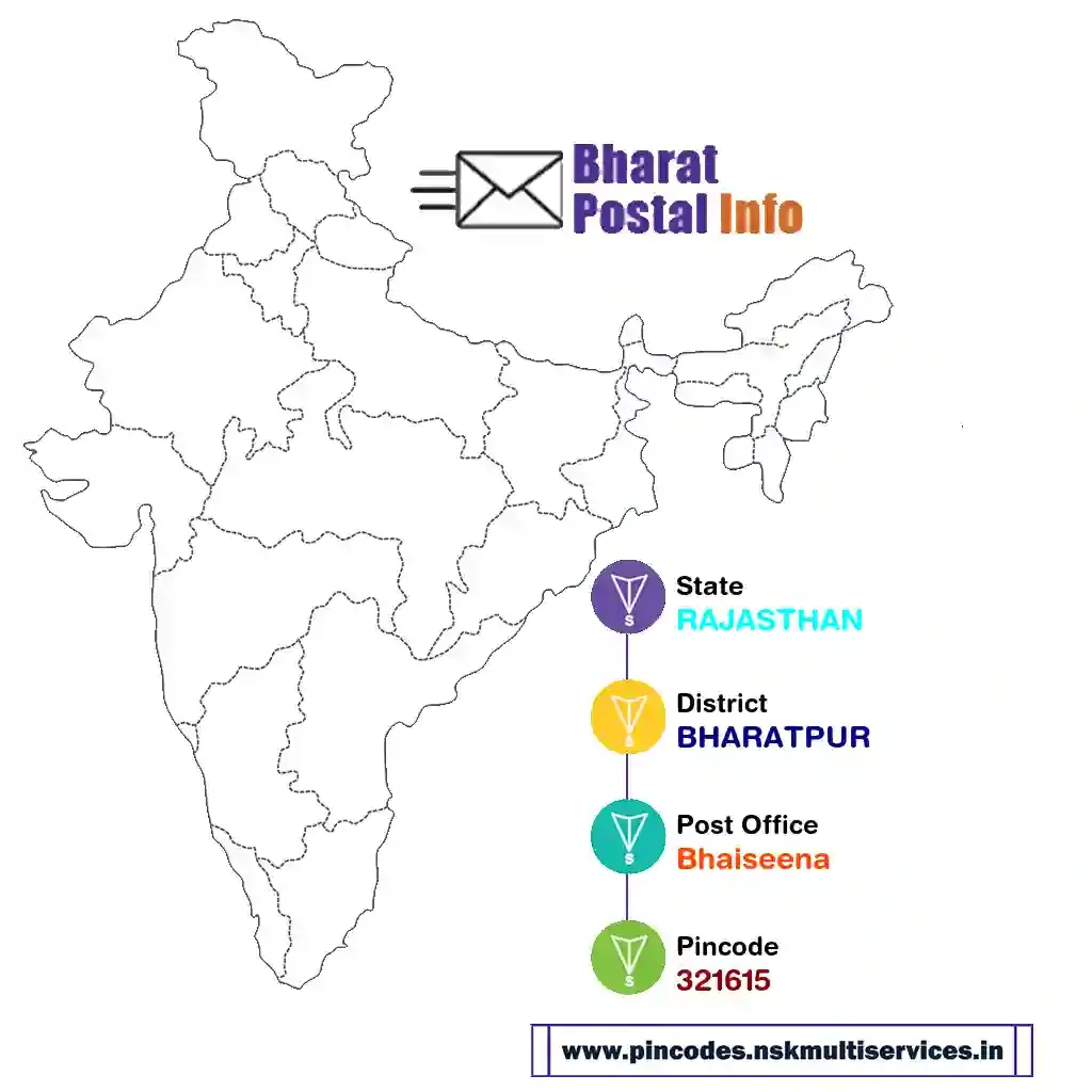 rajasthan-bharatpur-bhaiseena-321615