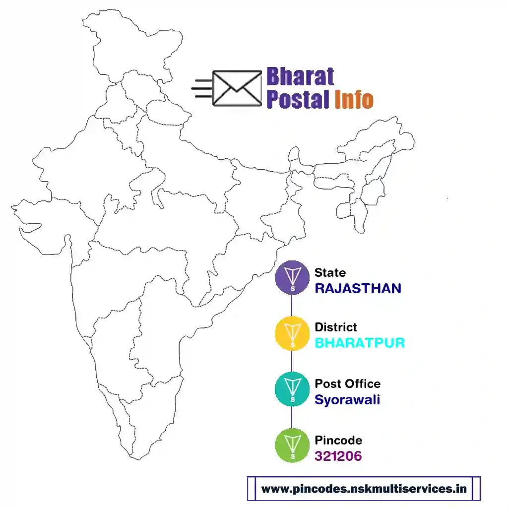 rajasthan-bharatpur-syorawali-321206