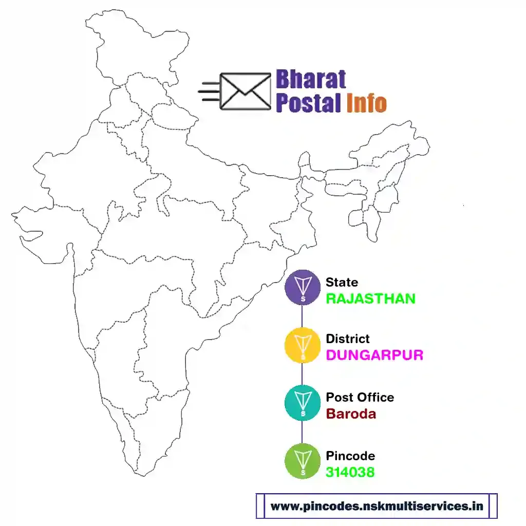 rajasthan-dungarpur-baroda-314038