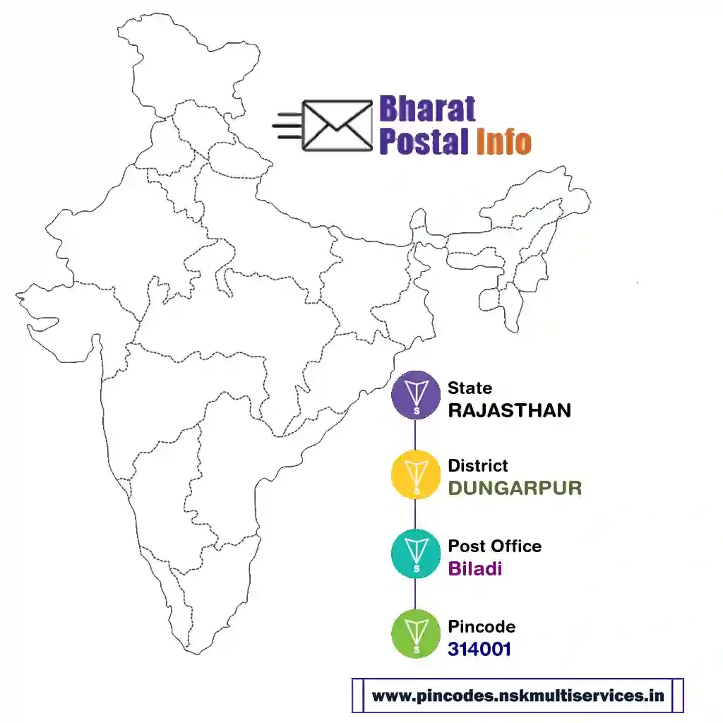 rajasthan-dungarpur-biladi-314001