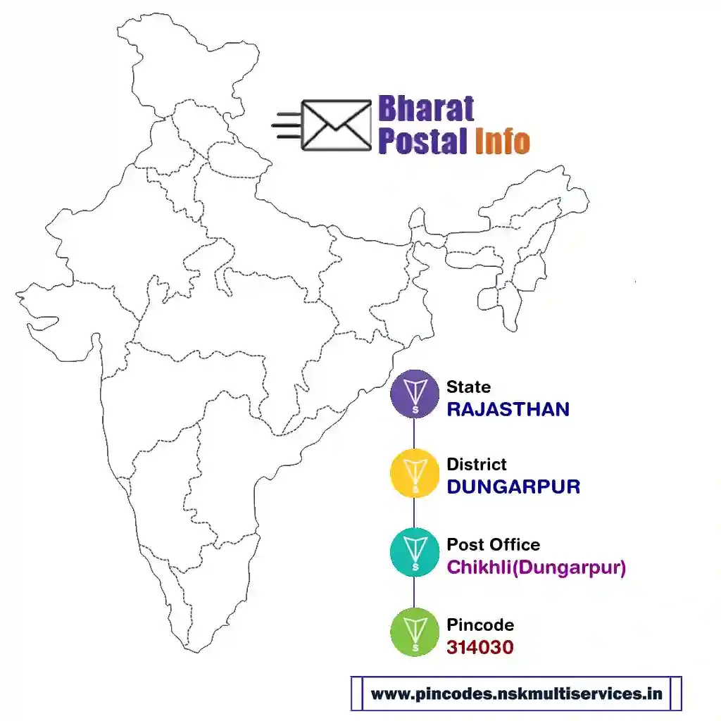 rajasthan-dungarpur-chikhli(dungarpur)-314030