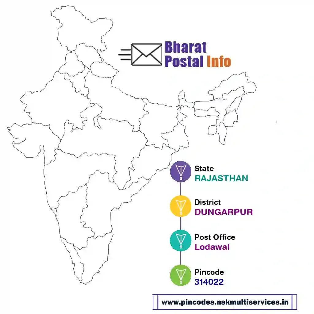 rajasthan-dungarpur-lodawal-314022