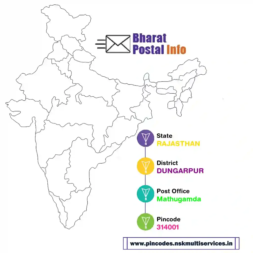 rajasthan-dungarpur-mathugamda-314001