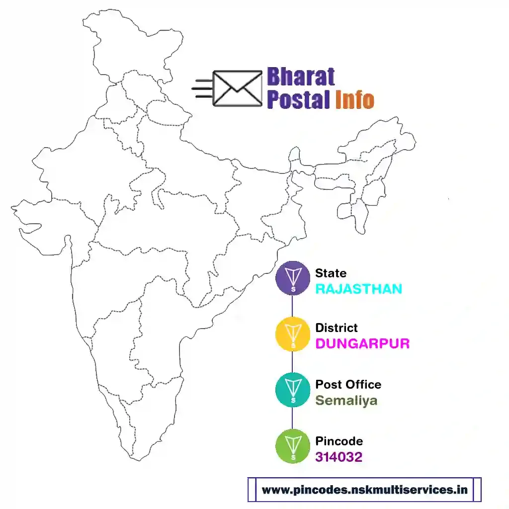 rajasthan-dungarpur-semaliya-314032