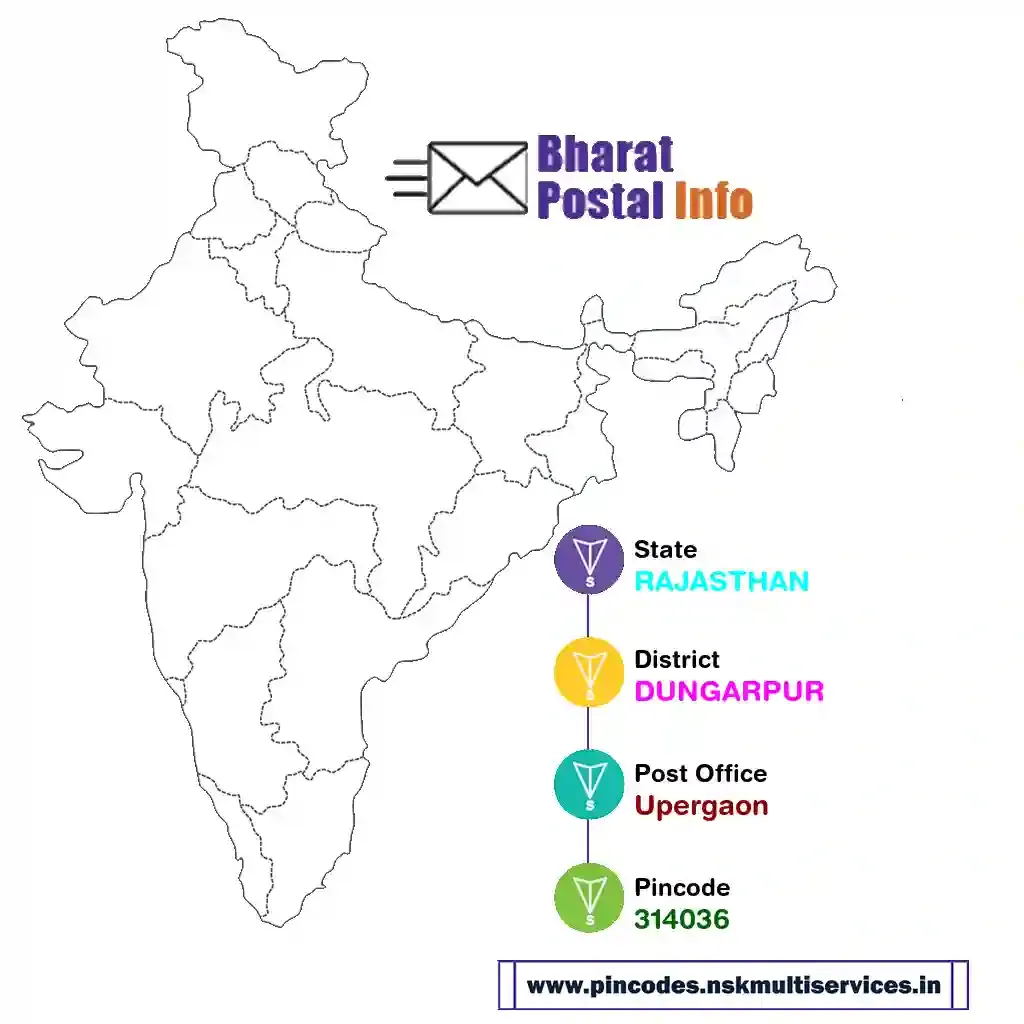 rajasthan-dungarpur-upergaon-314036