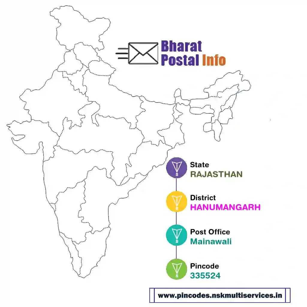 rajasthan-hanumangarh-mainawali-335524