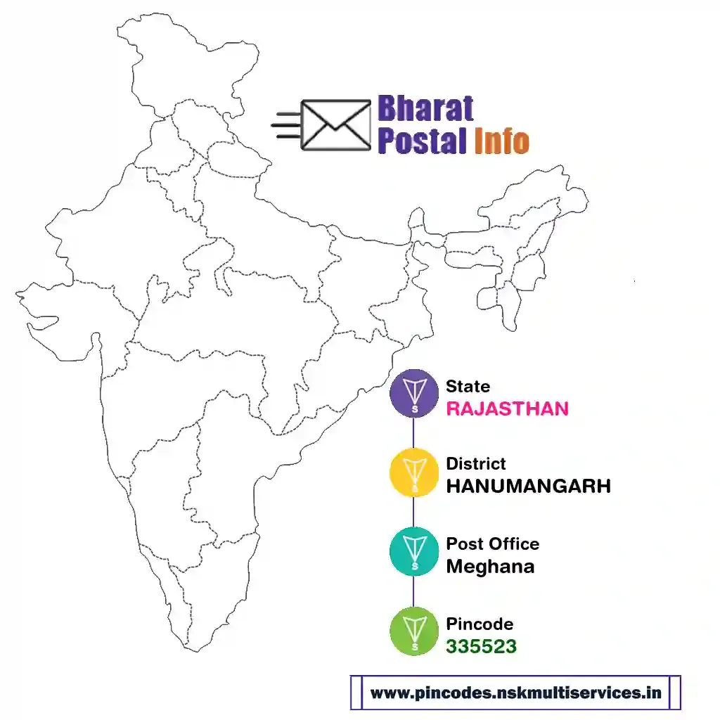 rajasthan-hanumangarh-meghana-335523