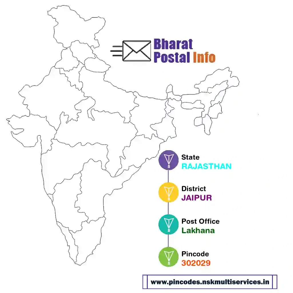 rajasthan-jaipur-lakhana-302029