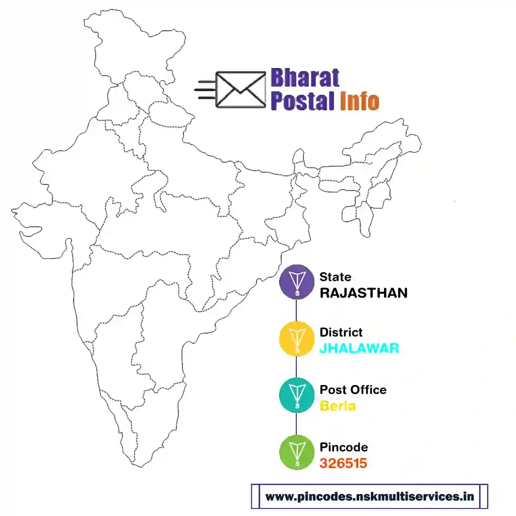 rajasthan-jhalawar-berla-326515