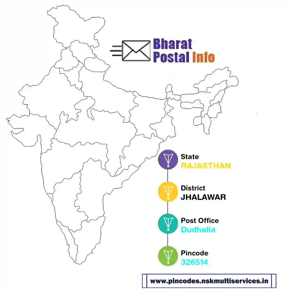 rajasthan-jhalawar-dudhalia-326514