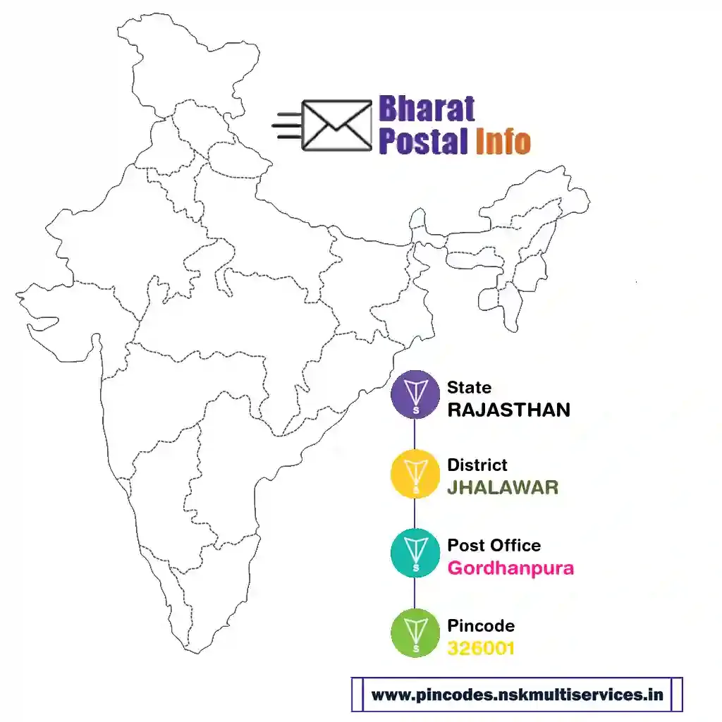 rajasthan-jhalawar-gordhanpura-326001