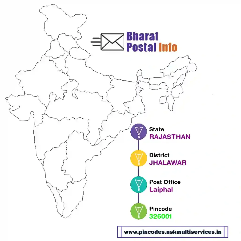 rajasthan-jhalawar-laiphal-326001